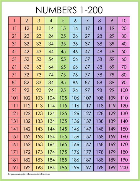 Number Chart 1 To 200 Printable